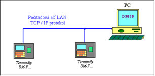 Doch�zka 3000 dva BM-F702