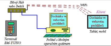Sch�mata zapojen� BM-TermYUNO