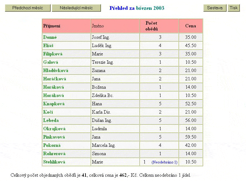 Stravovac� syst�m Doch�zka 3000