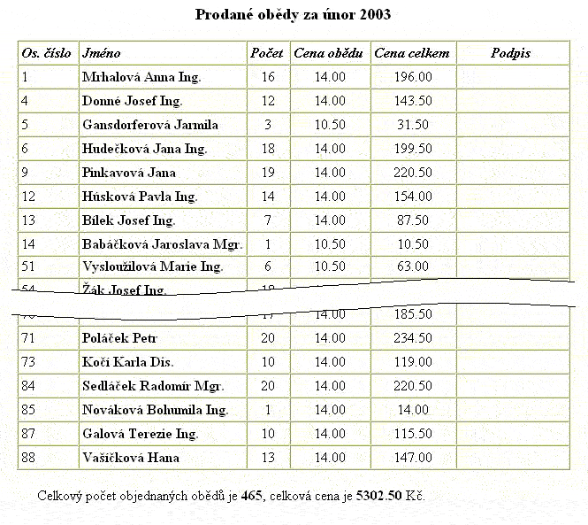 Stravovac� syst�m Doch�zka 3000