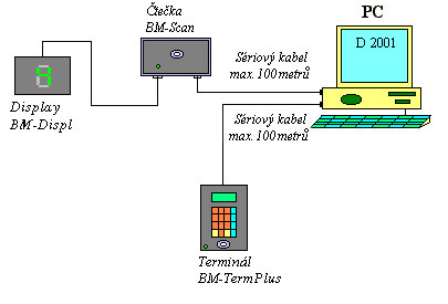 Stravovac� syst�m Doch�zka 3000