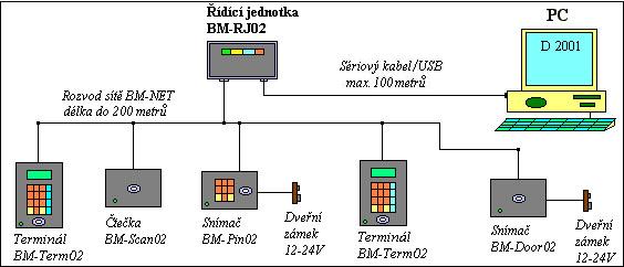 Doch�zkov� syst�m Doch�zka 3000